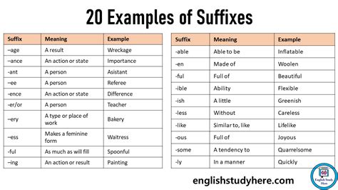 20 Examples of Suffixes, Meaning and Examples - English Study Here