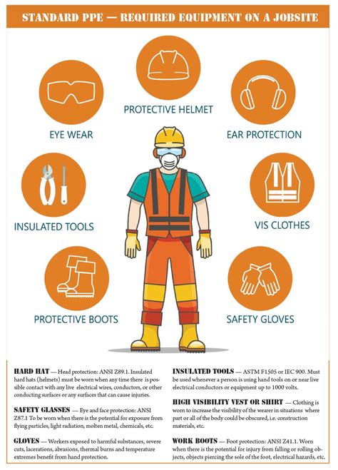 Workplace safety and the electrical inspector – IAEI Magazine