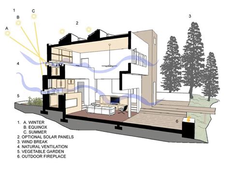 Sunpath Diagram Of Hyderabad - ClipArt Best