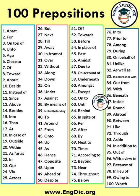 important prepositions list – EngDic