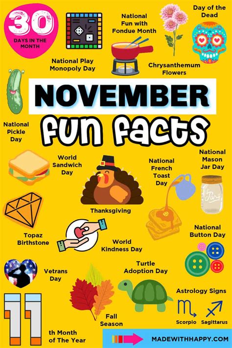 November Fun Facts - Made with HAPPY