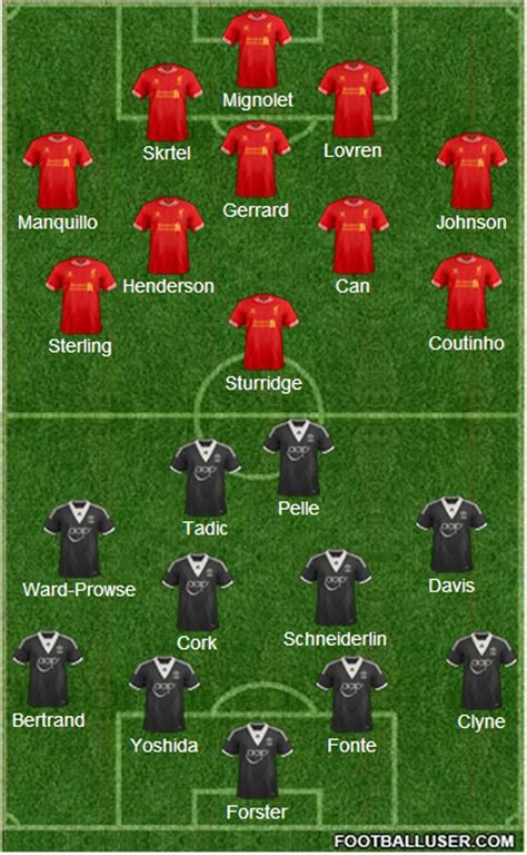 Liverpool FC vs Southampton FC - Team News, Tactics, Lineups And Prediction