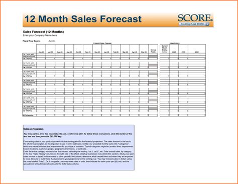 Sample Sales Forecast Spreadsheet Intended For Sales Forecast Template For Startup Business ...