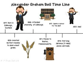 Alexander Graham Bell by 1st Grade Salt Life | Teachers Pay Teachers