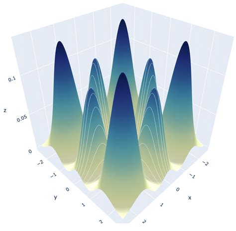 Left: 2D Harmonic Oscillator Wave-function. Right: 2D Harmonic... | Download Scientific Diagram