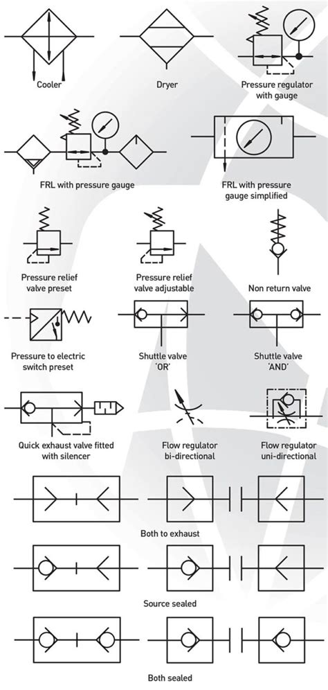 Symbols Of Pneumatic System