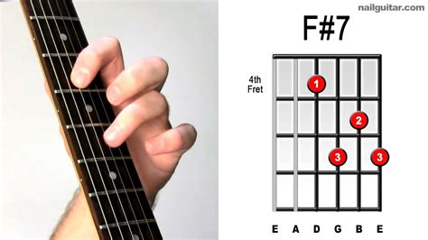 F#7 ♫♬ Guitar Chord Tutorial - Learn Acoustic & Electric Bar Chords Super Easy Lesson - YouTube