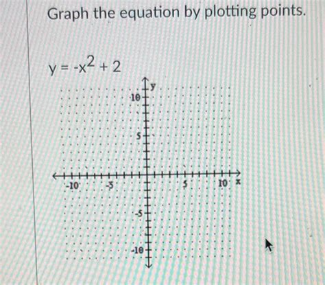 Solved Graph the equation by plotting points. | Chegg.com