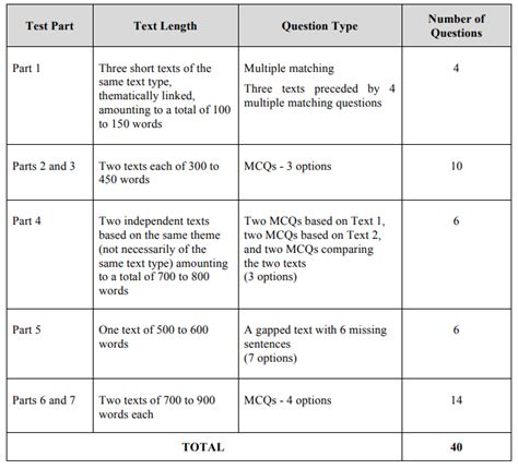 MUET Reading Tips: The Complete Guide To Ace Your MUET Reading Exam ...