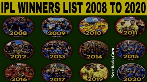 List of IPL Winners All Seasons | Complete IPL Winners List (2008-2020)