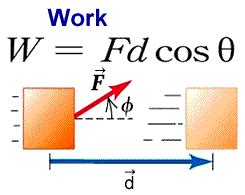 Work, energy and power | Physics Wiki | Fandom
