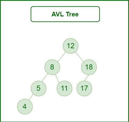 What is AVL Tree | AVL Tree meaning - GeeksforGeeks