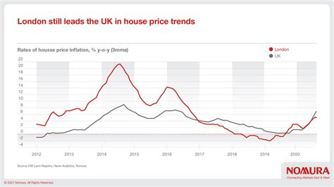 UK Housing Market: Boom or Bust? | Nomura Connects