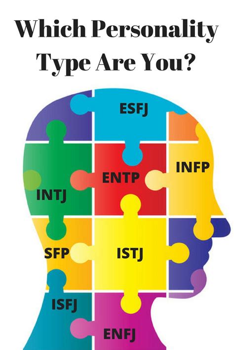 Infographic : Which Personality Type Are You? - AdvertisingRow.com ...