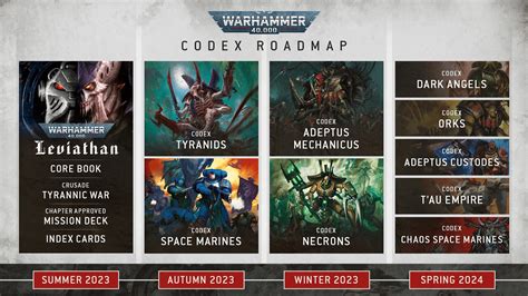 40k Codex Release Schedule 2024 - carte identite