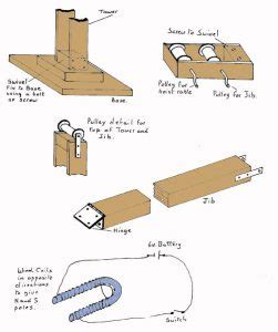 An Electromagnetic Crane – Science Projects