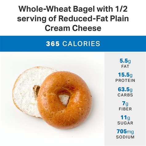 How Many Calories Are In A Dunkin’ Donuts Bagel? | Circle-B-Kitchen.com