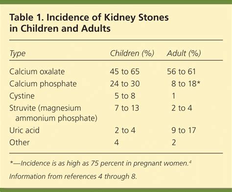 Calcium Oxalate Crystals Kidney Stones