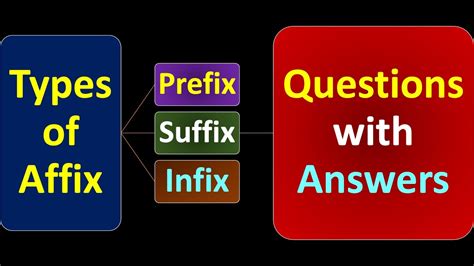 Types of Affix: Prefix, Suffix and Infix...Questions with Answers - YouTube