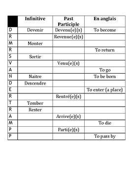 DR & MRS VANDERTRAMP Gap Fill Chart by Teach with Class | TpT