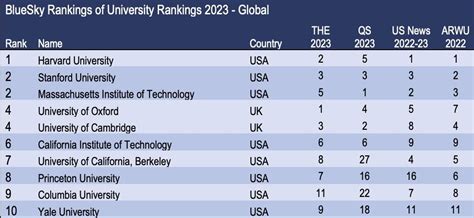 Best Universities In The World For 2021 Qs Ranking - vrogue.co