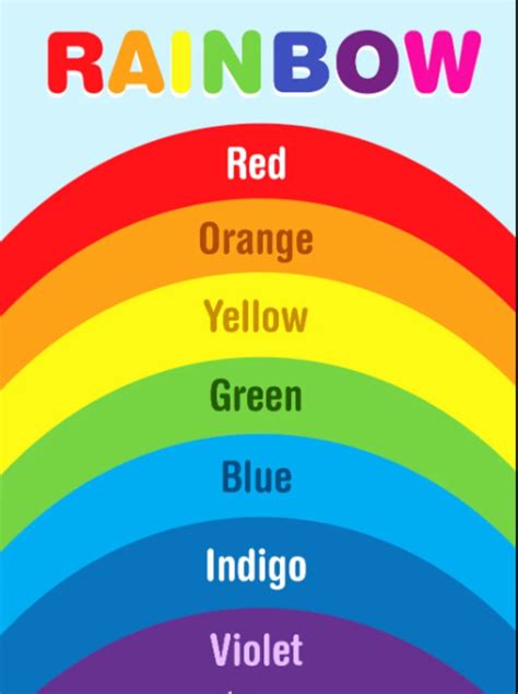 What Are the Colors of the Rainbow? Know Everything About the 7 ...