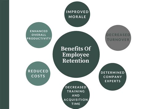 What is Employee Retention meaning?- Importance, Reasons, Strategy