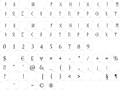 Rune Font – Free Download