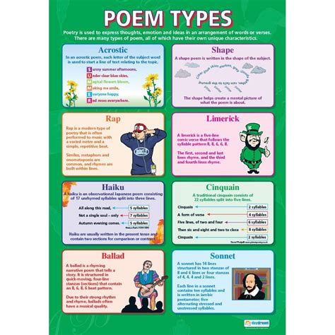 Poem Types Poster - Daydream Education