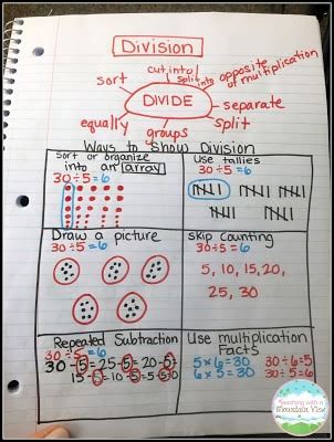 Teaching Long Division - Teaching with a Mountain View