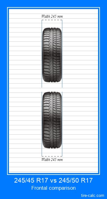 245/45 R17 vs 245/50 R17 Tire Size Comparison Table with Graphic ...