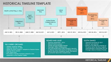 How To Make A Timeline On A Poster Board