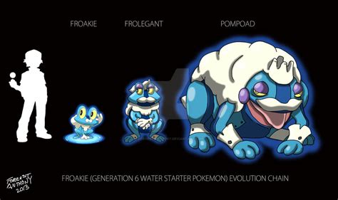 Froakie Evolution Chart by ForrestAnthony on DeviantArt