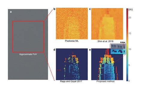 The new lidar-based camera can capture you from 45 km away