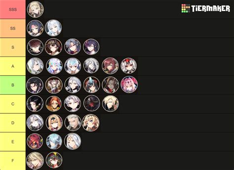 Epic Seven 5* Moonlight Recruitment Tier List (Community Rankings) - TierMaker