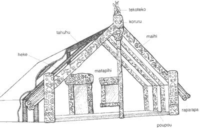 Parts of the marae | Te reo maori resources teaching, Māori culture, Maori