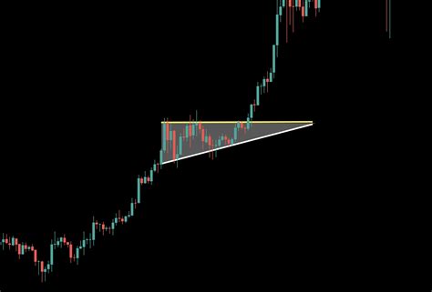 BTC Chart ─ The Art of Technical Analysis and Unlocking Market Patterns - Verge Campus