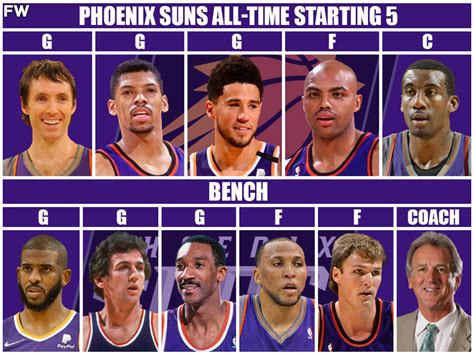 Phoenix Suns All-Time Team: Starting Lineup, Bench, And Coach - Fadeaway World