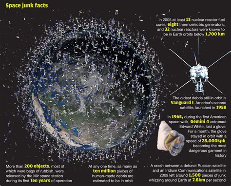 Space Junk : r/space