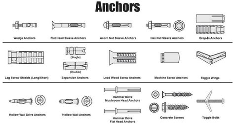 Anchors Type (With images) | Types of anchors, Hollow wall anchors, Bolt