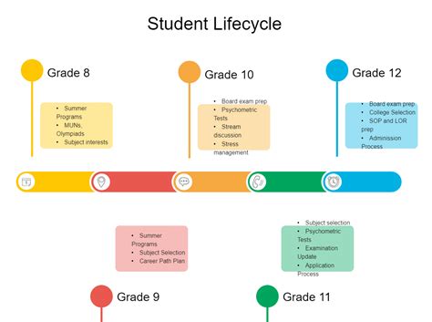 Student Career Plan Timeline Template