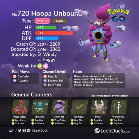 Hoopa Unbound in Elite Raids - Leek Duck | Pokémon GO News and Resources