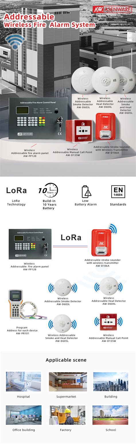 Asenware Addressable Fire Alarm Control Panel 128 Points Mini System ...