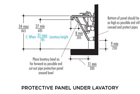 Ada Bathroom Faucet Requirements – Rispa