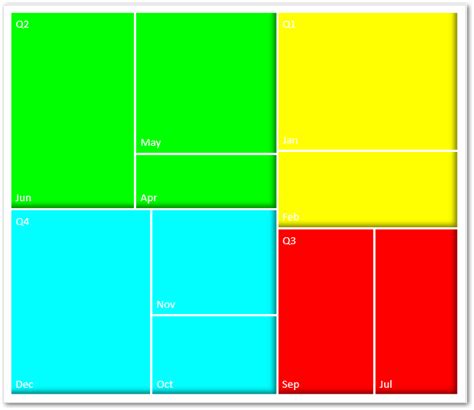 Treemap Chart in Excel - Usage, Examples, Formatting - Excel Unlocked