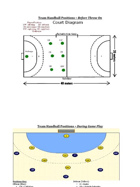 Team Handball Positions Diagram