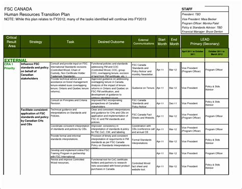 8 It Project Plan Template Excel - Excel Templates