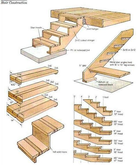 Pin by alberto iglesias on Bricolaje | Deck steps, Building a deck ...