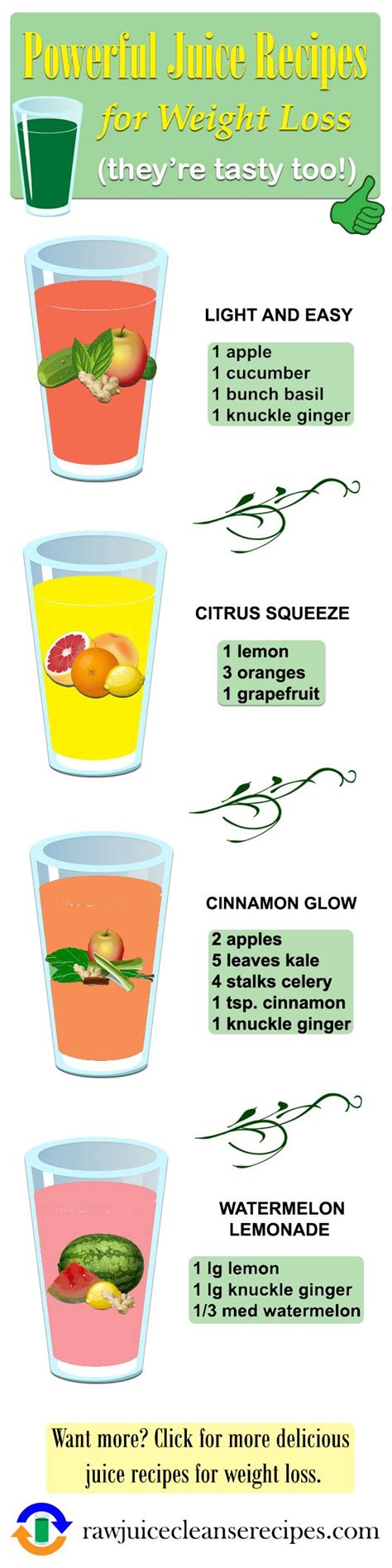 Beginner Printable Juicing Recipes