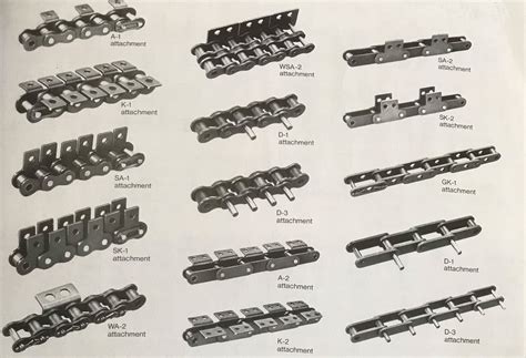 08b Roller Chain Dimensions | informacionpublica.svet.gob.gt